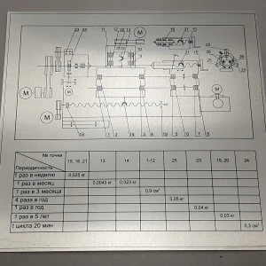 Схемы из алюминия — Схема карты смазки — фото